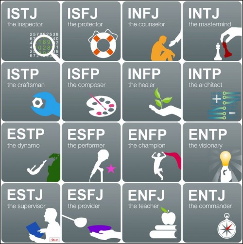 mbti-indicator-grid_3.jpg